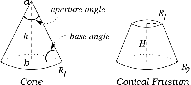 Frustum of a cone