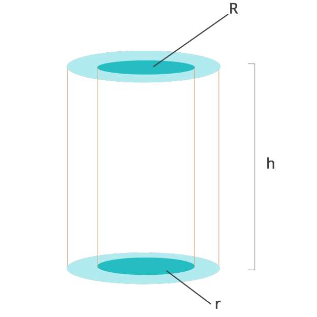 Hollow Cylinder